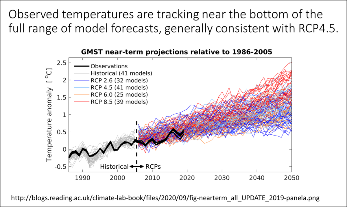 Rebuttal To Geological Society Of London Scientific Statement On ...