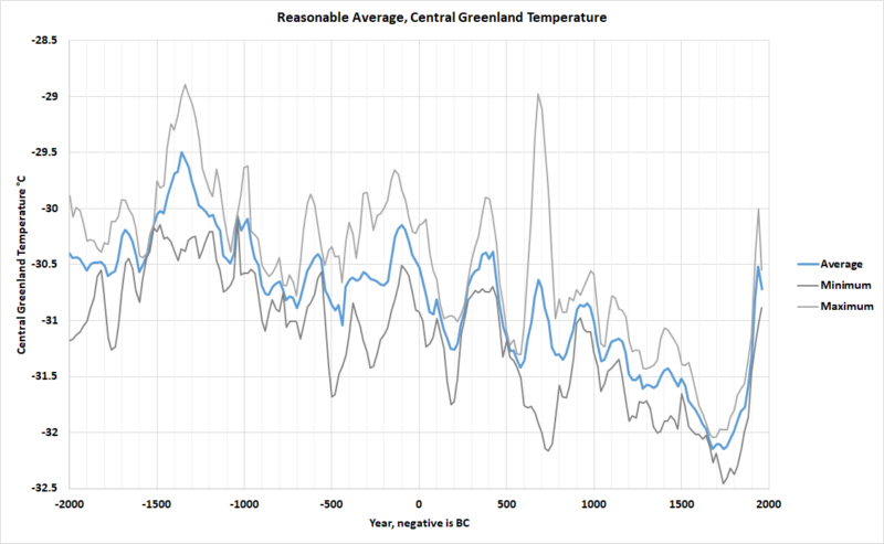 A Review of Temperature Reconstructions - Clintel