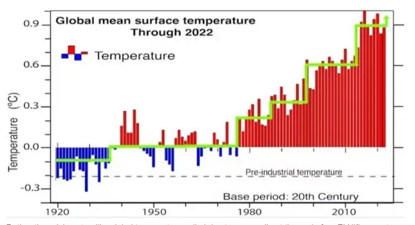 Climate Intelligence (Clintel) is an independent foundation informing people about climate change and climate policies.