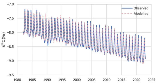 Climate Intelligence (Clintel) is an independent foundation informing people about climate change and climate policies.