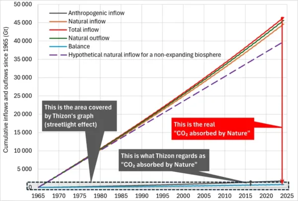 Climate Intelligence (Clintel) is an independent foundation informing people about climate change and climate policies.