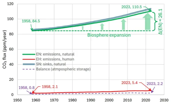 Climate Intelligence (Clintel) is an independent foundation informing people about climate change and climate policies.