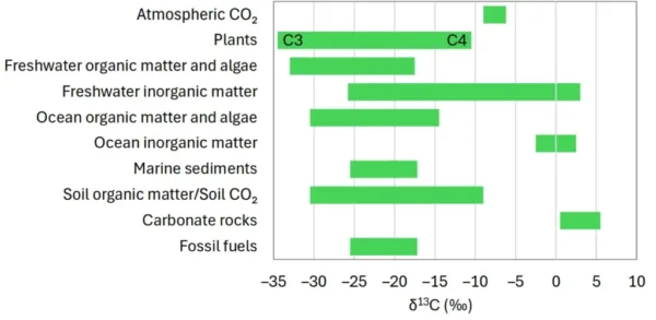 Climate Intelligence (Clintel) is an independent foundation informing people about climate change and climate policies.