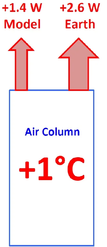 Climate Intelligence (Clintel) is an independent foundation informing people about climate change and climate policies.