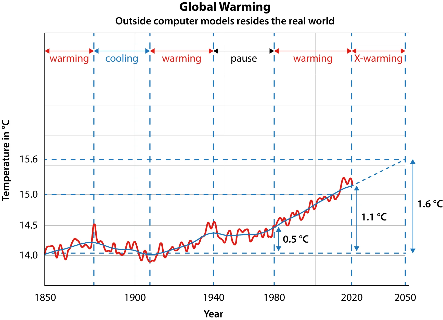 Climate Intelligence (Clintel) is an independent foundation informing people about climate change and climate policies.