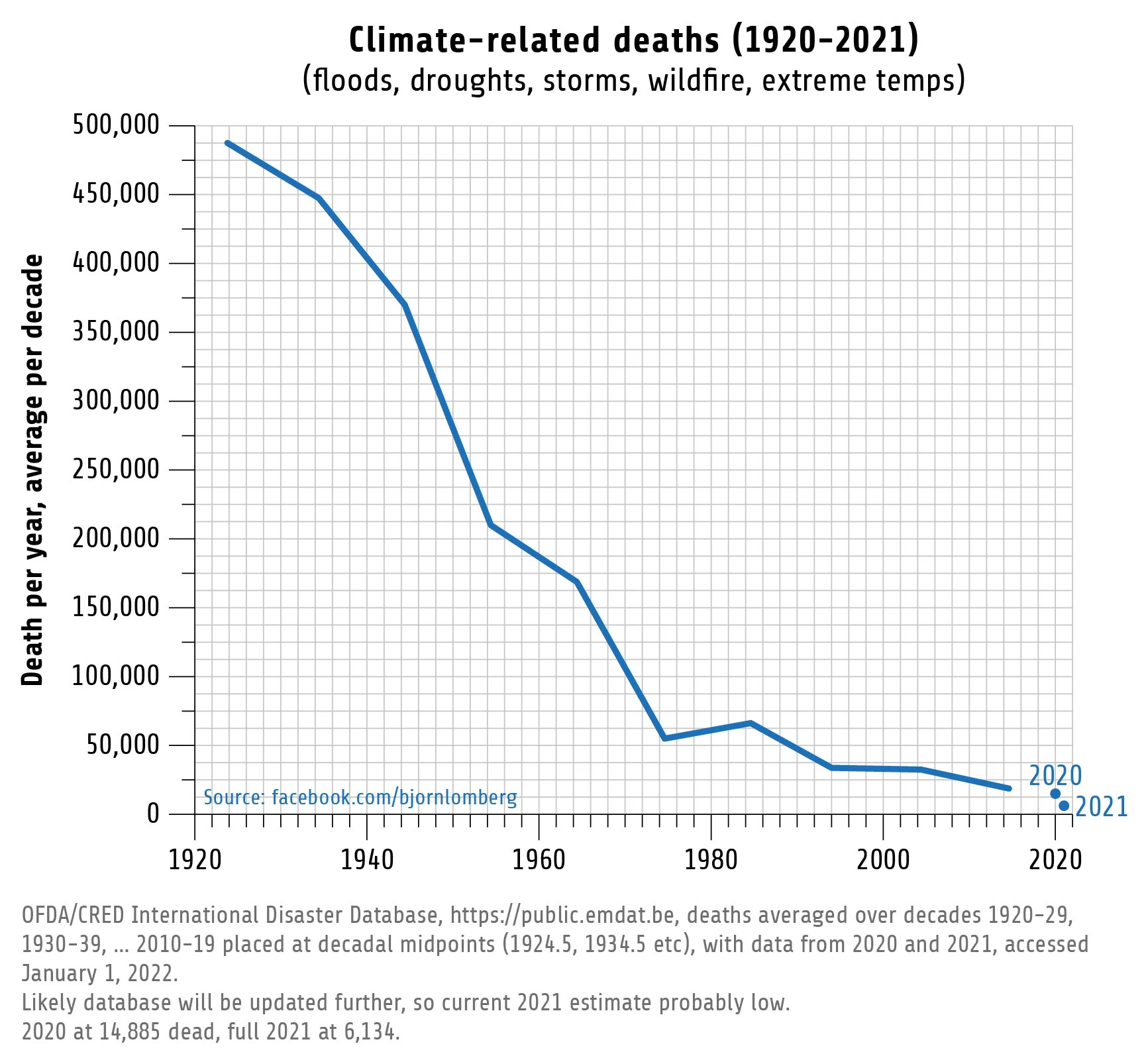 Climate Intelligence (Clintel) is an independent foundation informing people about climate change and climate policies.
