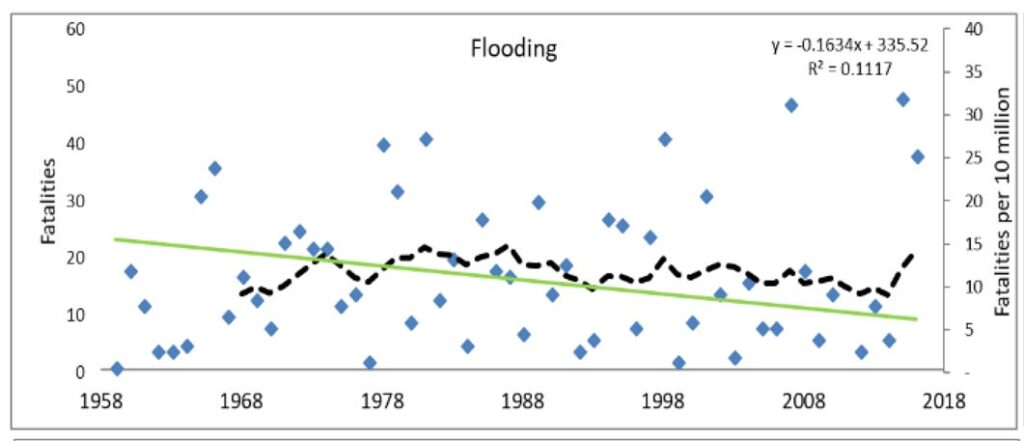 Die Flut in Texas 5