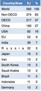Energy Addition Not Transition Fossil Fuels Remain the Bedrock of Progress 2
