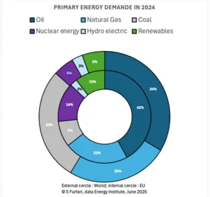 Energy Addition Not Transition Fossil Fuels Remain the Bedrock of Progress 3