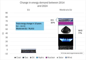 Energy Addition Not Transition Fossil Fuels Remain the Bedrock of Progress 4