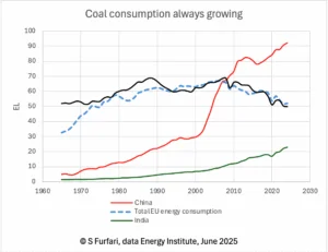 Energy Addition Not Transition Fossil Fuels Remain the Bedrock of Progress 5