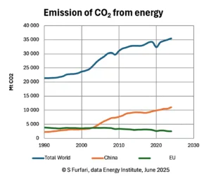 Energy Addition Not Transition Fossil Fuels Remain the Bedrock of Progress 6