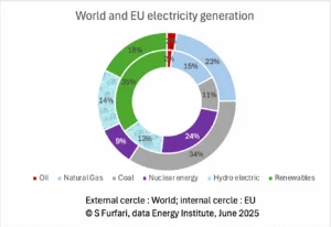 Energy Addition Not Transition Fossil Fuels Remain the Bedrock of Progress 7