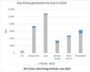 Energy Addition Not Transition Fossil Fuels Remain the Bedrock of Progress 8