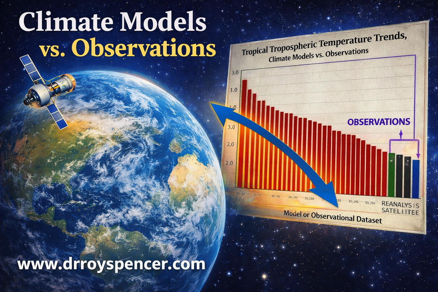 Climate Models vs Observations (1979–2025)_1