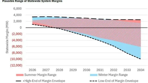 Utility-scale BESS risks