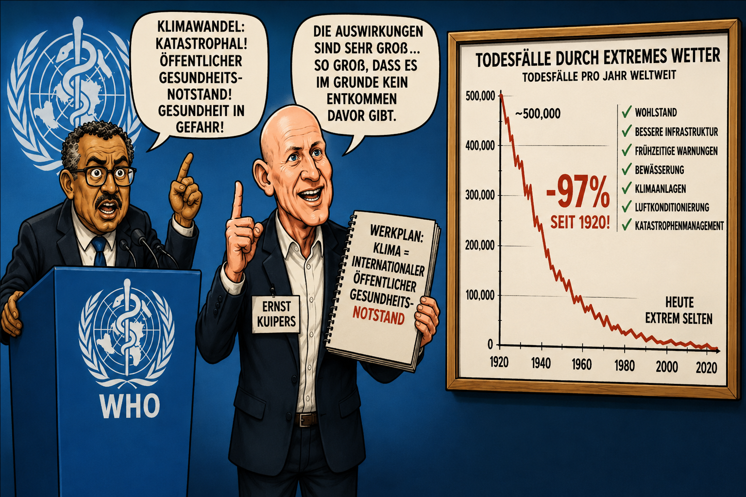 Propaganda? WHO accused of fearmongering over climate and public health